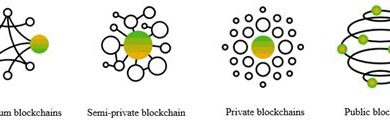Blockchain Teknolojisi ve Kullanım Alanları